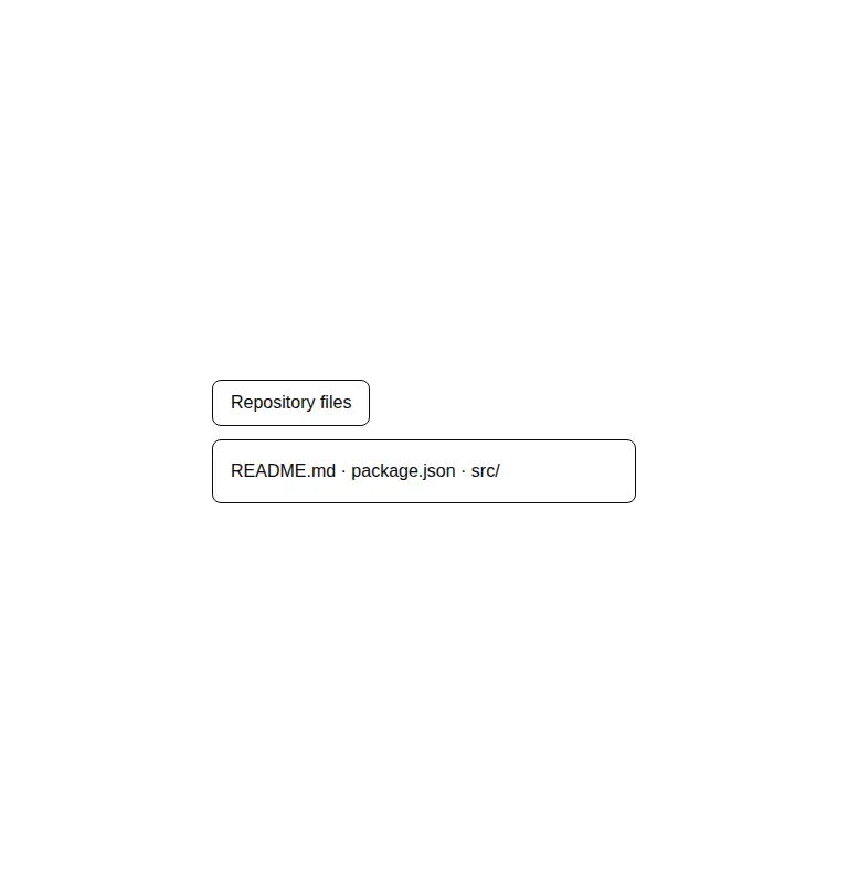 Harness screenshot of shadcn-collapsible at 768 pixels wide