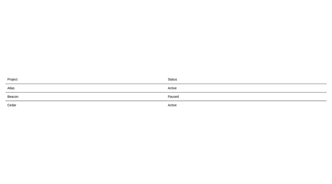 Harness screenshot of shadcn-table at 1440 pixels wide