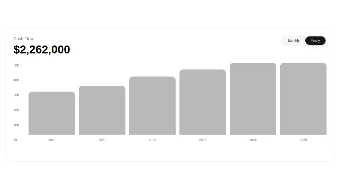 Harness screenshot of tripled-cash-flow-chart at 1440 pixels wide