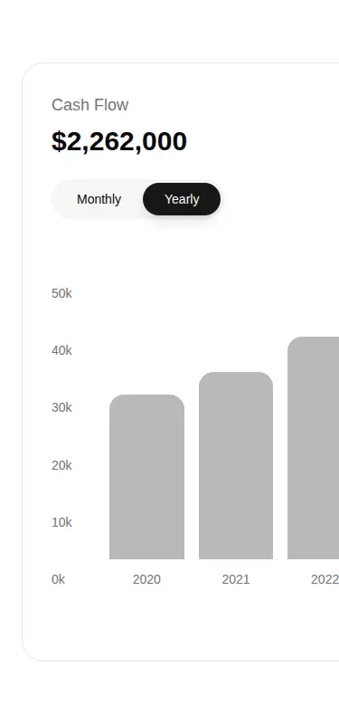 Harness screenshot of tripled-cash-flow-chart at 375 pixels wide