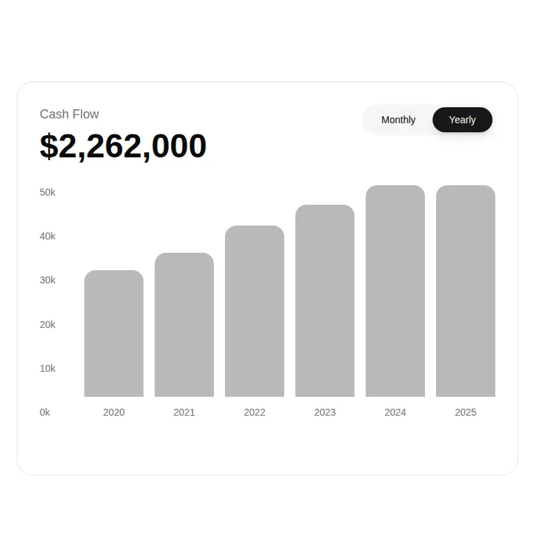 Harness screenshot of tripled-cash-flow-chart at 768 pixels wide