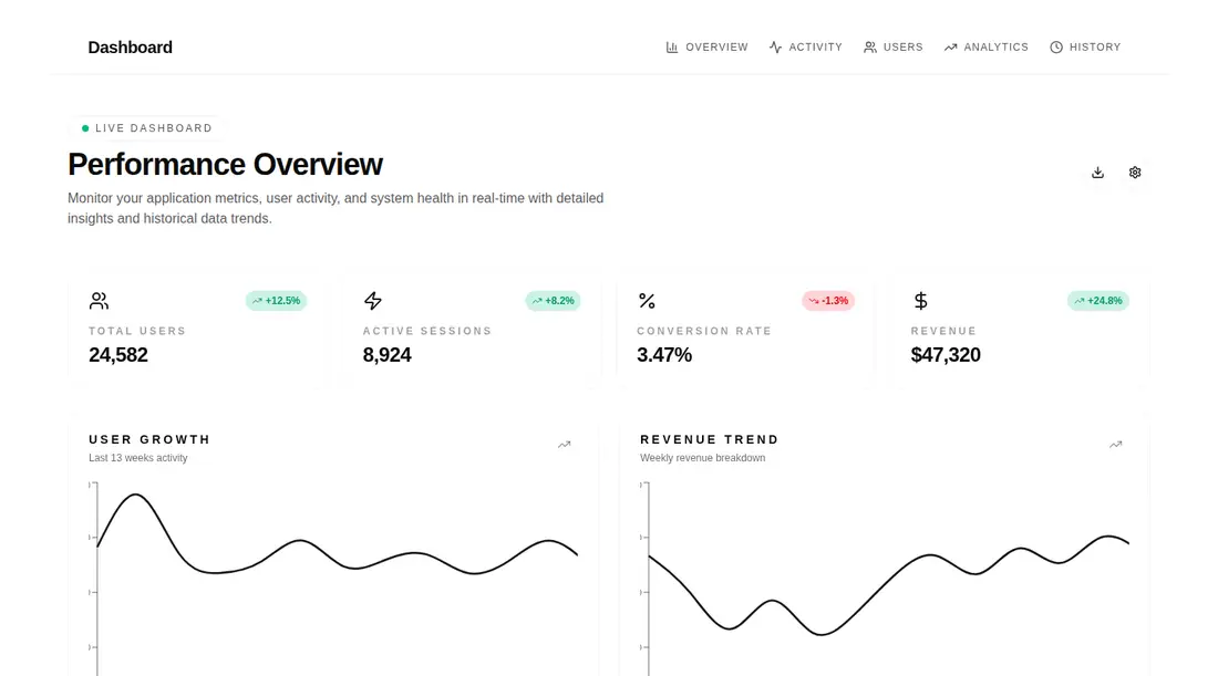 Harness screenshot of tripled-dashboard-shadcnui at 1440 pixels wide