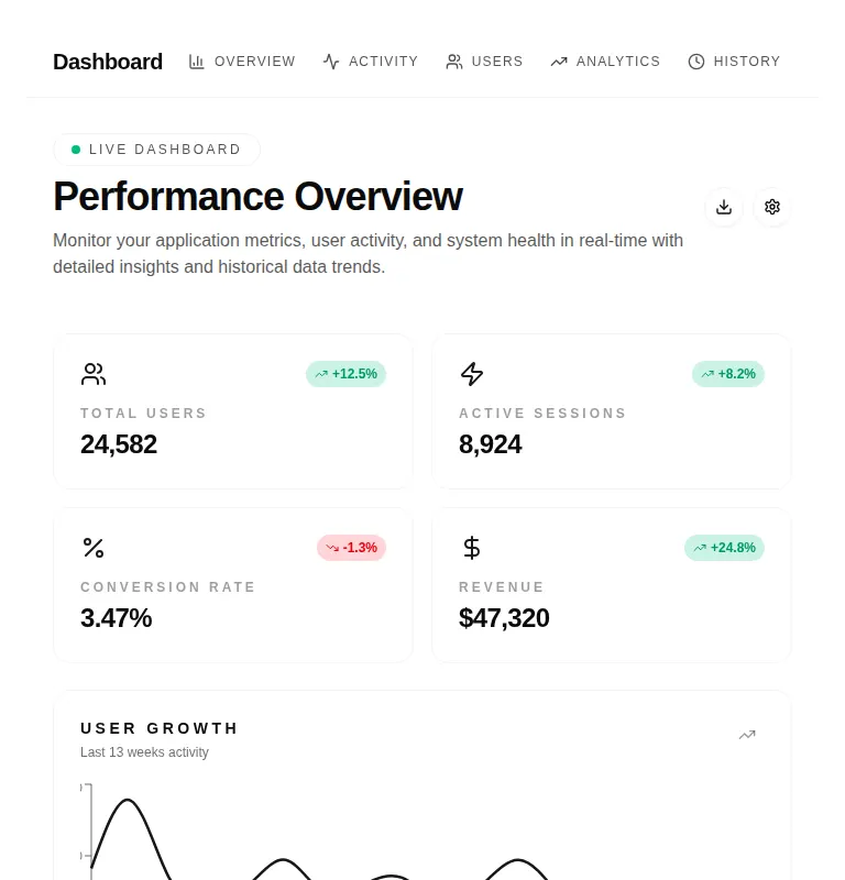 Harness screenshot of tripled-dashboard-shadcnui at 768 pixels wide
