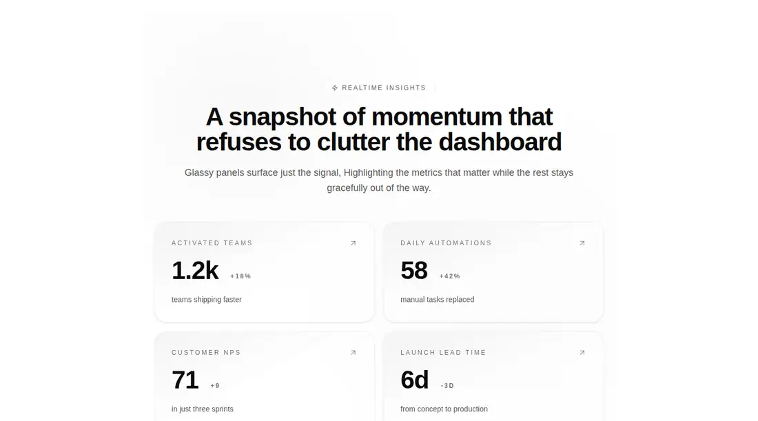 Harness screenshot of tripled-glassmorphism-minimal-metrics-block-shadcnui at 1440 pixels wide