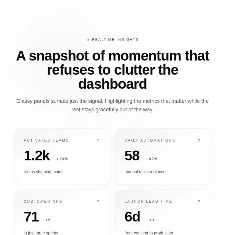 Harness screenshot of tripled-glassmorphism-minimal-metrics-block-shadcnui at 768 pixels wide