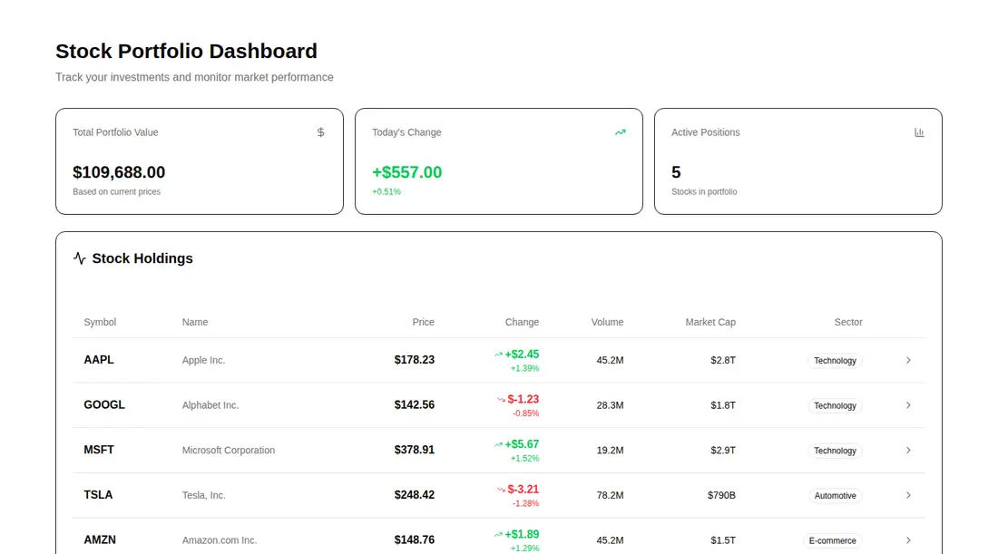 Harness screenshot of tripled-stocks-dashboard-shadcnui at 1440 pixels wide