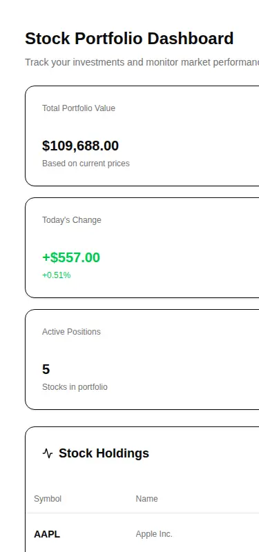 Harness screenshot of tripled-stocks-dashboard-shadcnui at 375 pixels wide