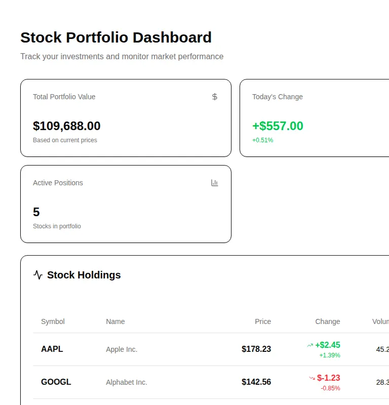 Harness screenshot of tripled-stocks-dashboard-shadcnui at 768 pixels wide