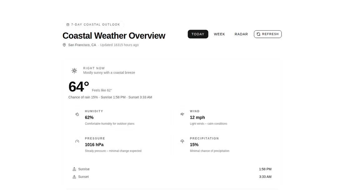 Harness screenshot of tripled-weather-dashboard-shadcnui at 1440 pixels wide
