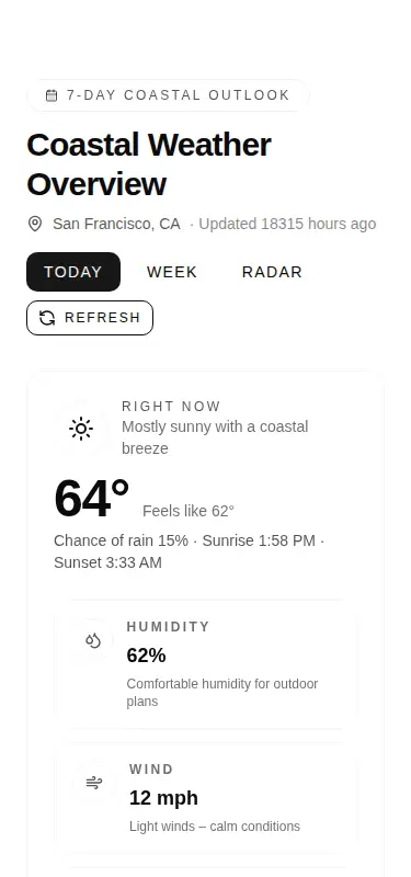 Harness screenshot of tripled-weather-dashboard-shadcnui at 375 pixels wide