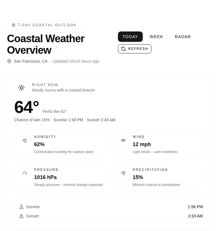Harness screenshot of tripled-weather-dashboard-shadcnui at 768 pixels wide