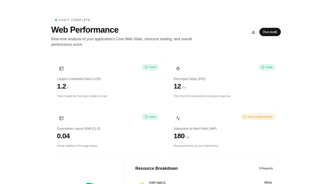 Harness screenshot of tripled-web-performance-page-shadcnui at 1440 pixels wide